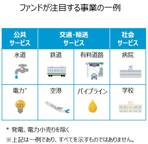 ファンドが注目する事業