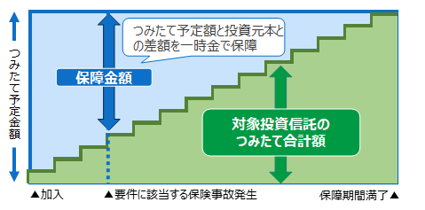 つみえーるの仕組図