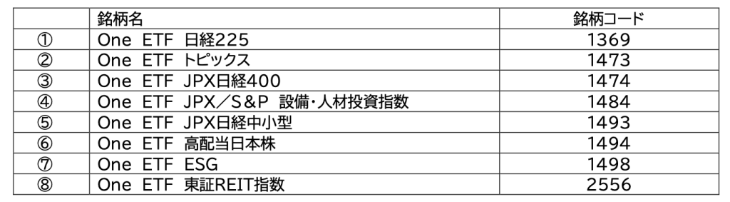 商品性変更対象投資信託
