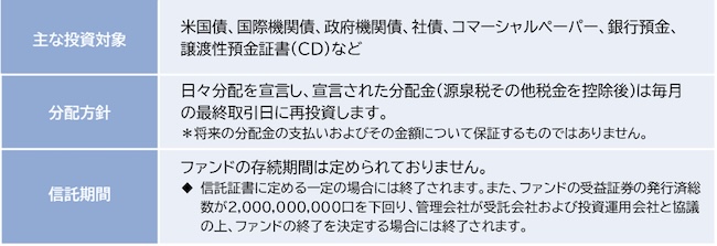 SBI岡三・グローバル・ファンド・シリーズ - USドル・マネー・マーケット・ファンドの概要