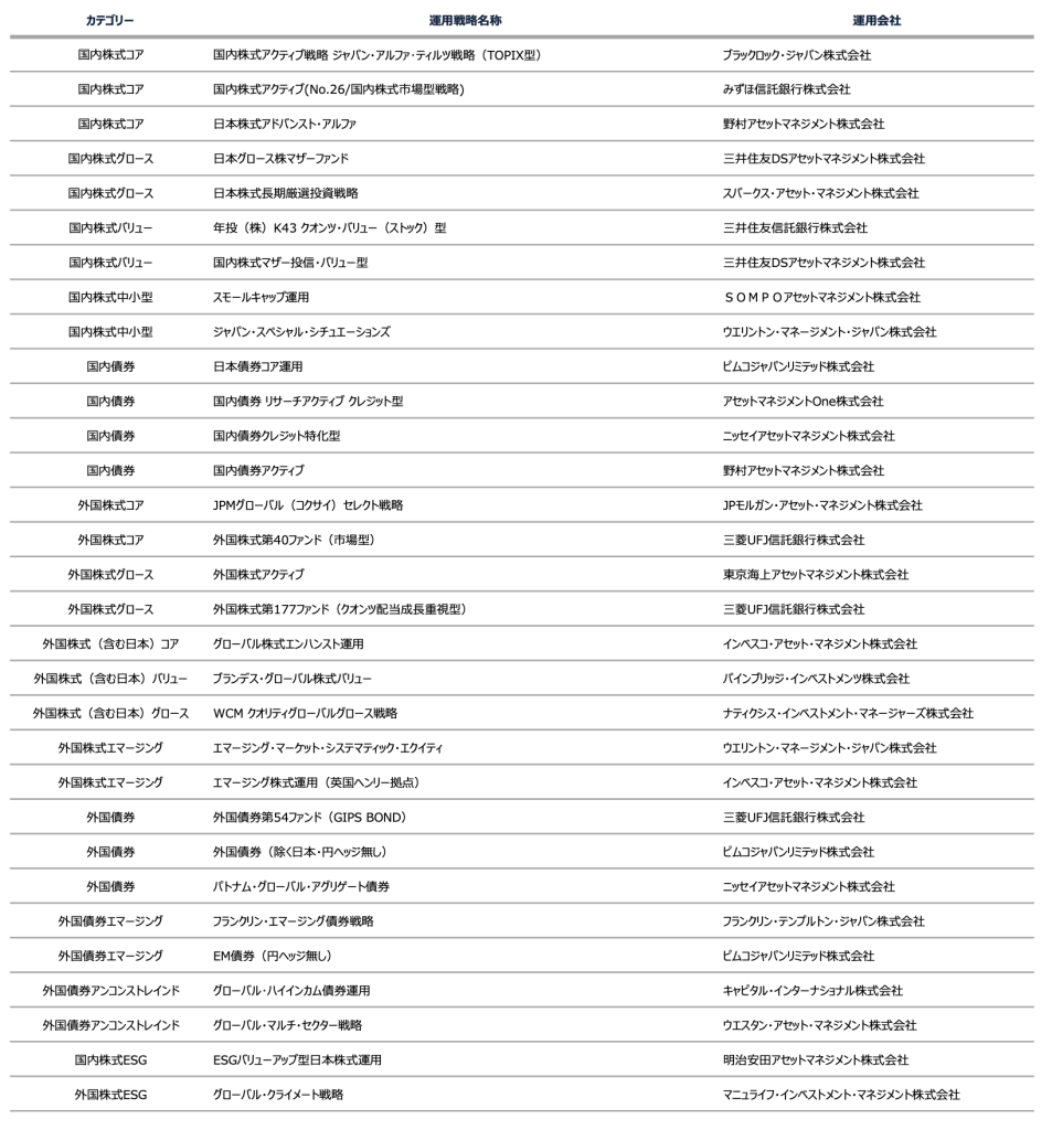 Ｒ＆Ｉファンド大賞 2025確定給付年金（伝統資産）受賞戦略