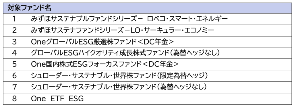 対象ファンド