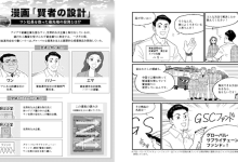 グローバル・サプライチェーン・ファンド（愛称：賢者の設計）
