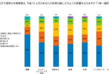 フィデリティ・インターナショナル・アジアパシフィック個人投資家調査