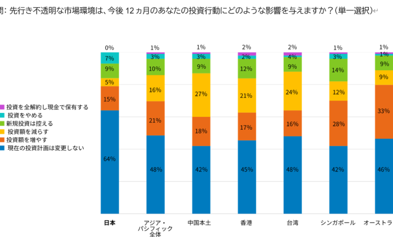フィデリティ・インターナショナル・アジアパシフィック個人投資家調査