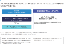 インベスコQQQ　メガ・ファンドの運用プロセス