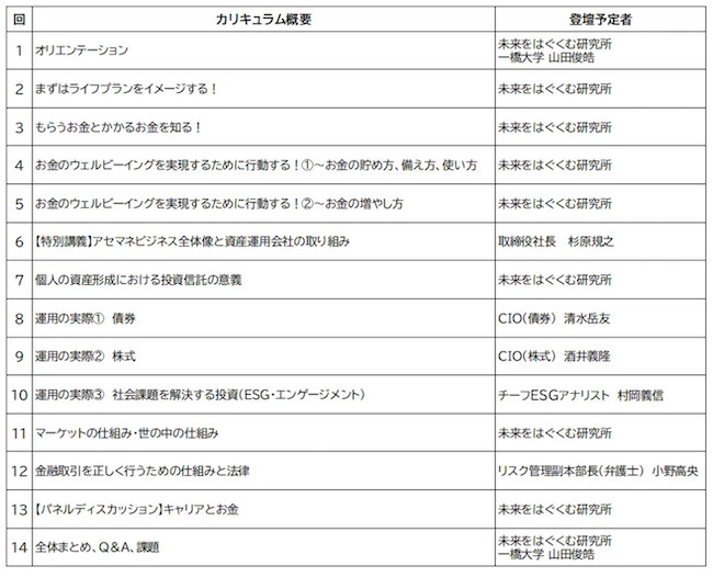 未来をはぐくむ研究所による寄付講座の内容