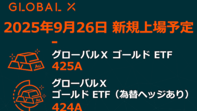 グローバルＸ ゴールド ETF