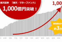 楽天・マネーファンドの残高推移