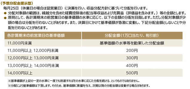 WCM 世界成長株厳選ファンド(予想分配金提示型)の分配方針