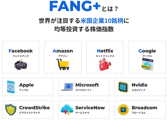NYSE FANG+ Index