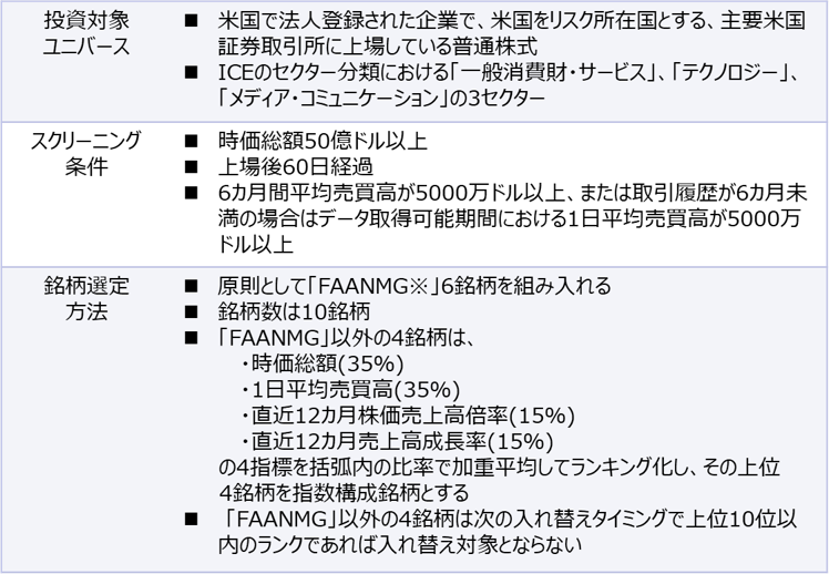 FANG+指数の算出方法