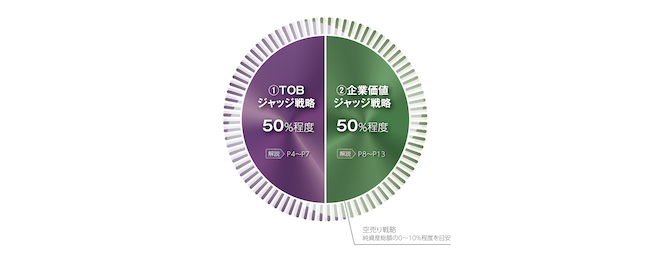 fundnoteTOB企業価値ジャッジファンドの投資戦略