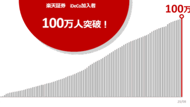 楽天証券のiDeCo