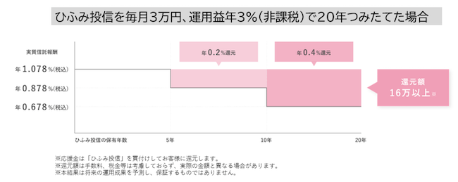 ひふみの資産形成応援団