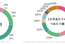 レオス・キャピタルワークスの直接販売について