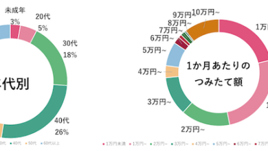 レオス・キャピタルワークスの直接販売について