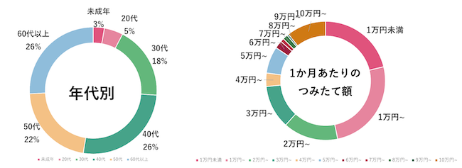 レオス・キャピタルワークスの直接販売について