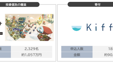 SBIレオスひふみ株式会社