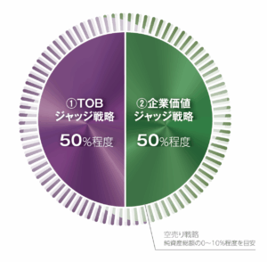 fundnoteTOB企業価値ジャッジファンドの特徴