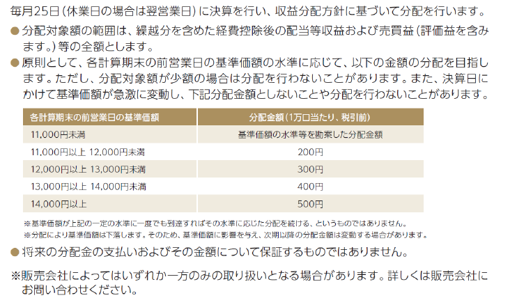 ＷＣＭ 世界成長株厳選ファンド（予想分配金提示型）の分配方針