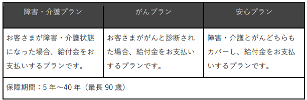 選べる３つの保障プラン