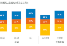 今後6か月についての見通し