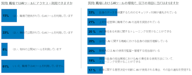 職場におけるAI活用