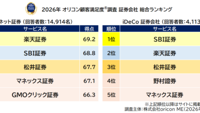 オリコン顧客満足度調査