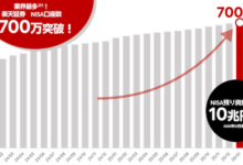 楽天証券のNISA口座