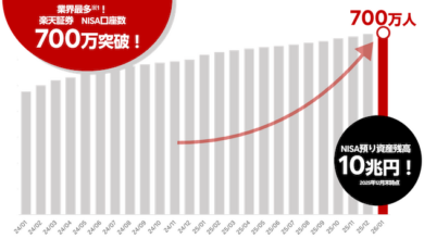 楽天証券のNISA口座