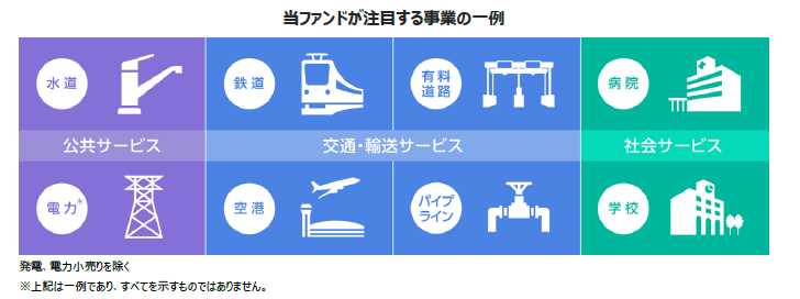 東京海上・世界モノポリー戦略株式ファンドが注目する事業の例