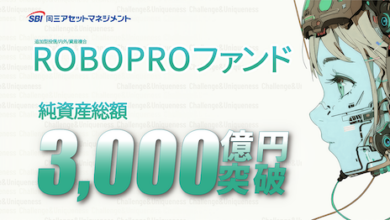 ROBOPROファンド、純資産総額3,000億円を突破