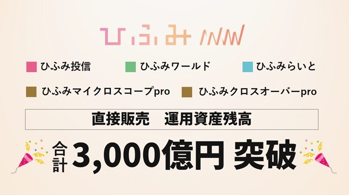 レオス・キャピタルワークスの直販